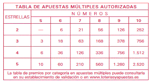 Cómo funciona La Quiniela?Lotería Angelita