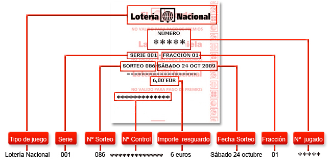 Lotería Nacional por terminal electrónico